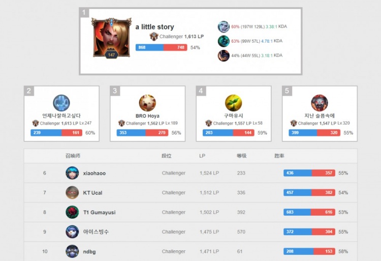 最佳平衡 最佳平衡